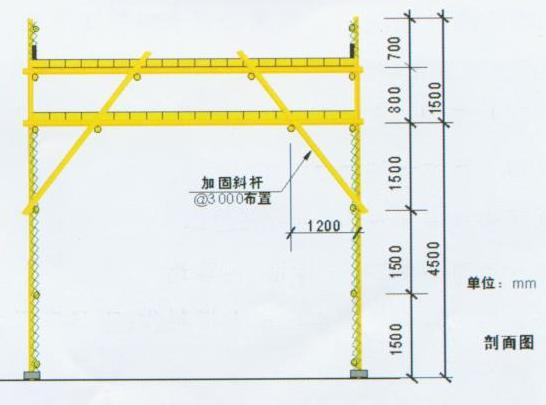 重慶廠房施工，重慶安全文明施工，重慶施工安全