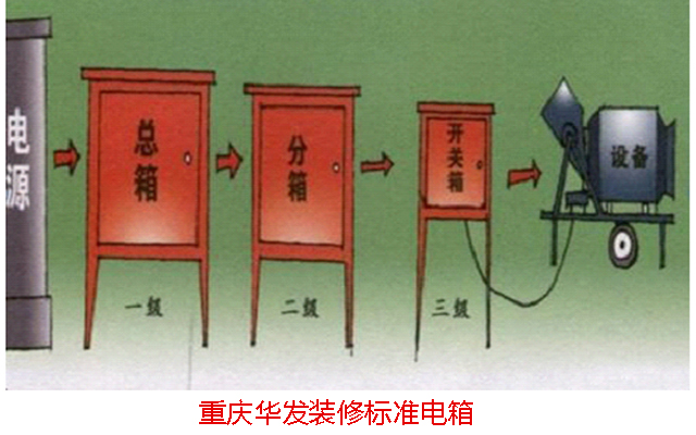 華發(fā)裝修標準電箱